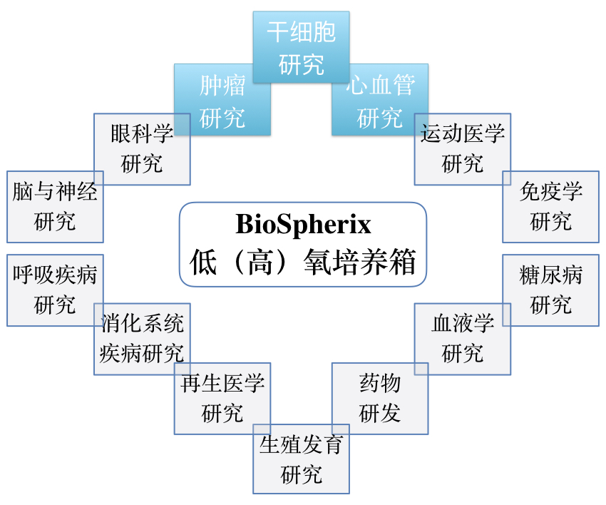 Biospherix销售版-4.001.jpeg